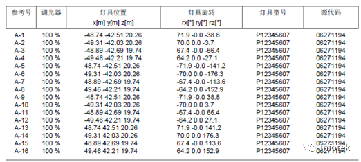 Litestar 4D應用：足球場照明的圖6