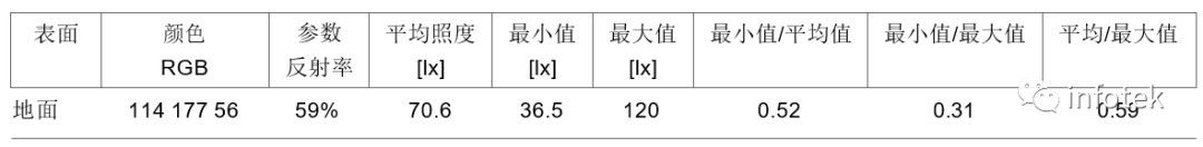 Litestar 4D應用：足球場照明