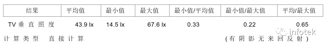 Litestar 4D應用：足球場照明的圖11