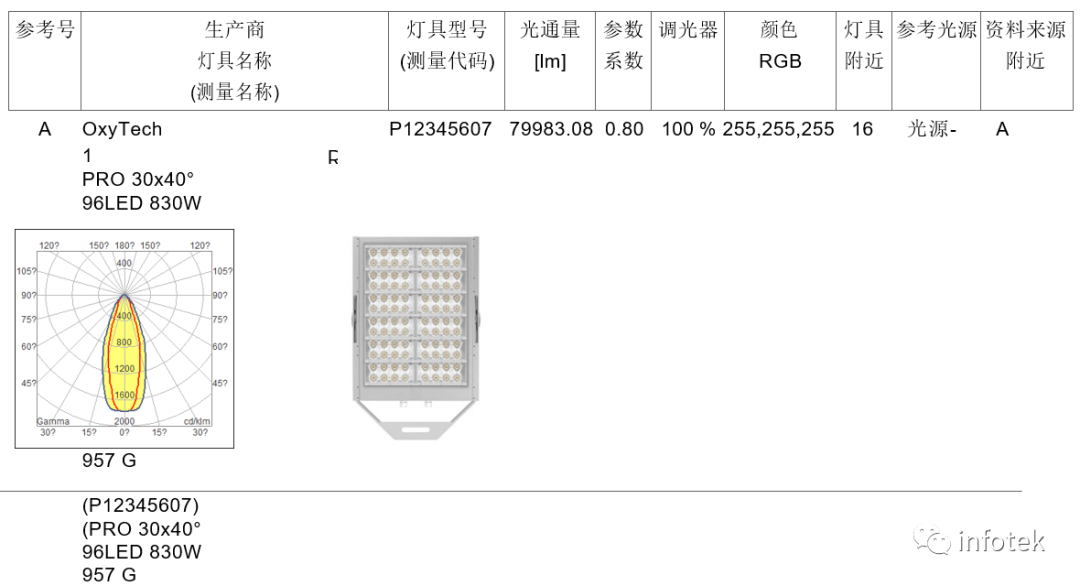 Litestar 4D應用：足球場照明的圖2