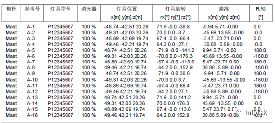 Litestar 4D應用：足球場照明的圖7