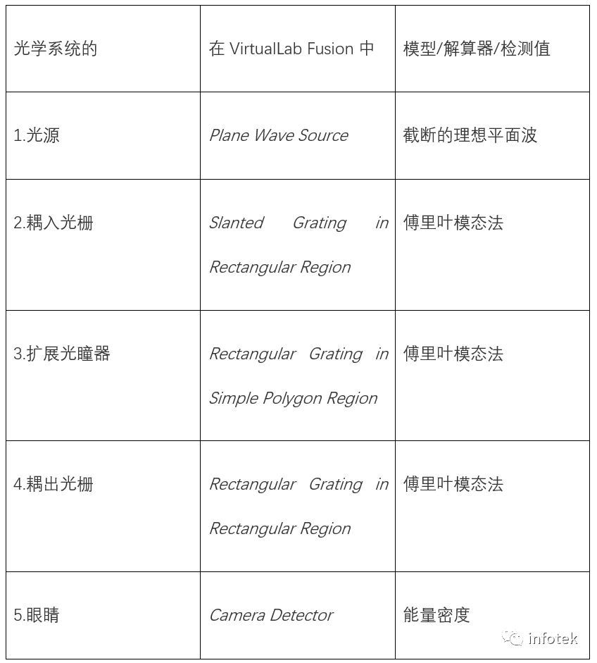 VirtualLab Fusion：带有1D-1D出瞳扩展和真实光栅的光波导模拟的图12