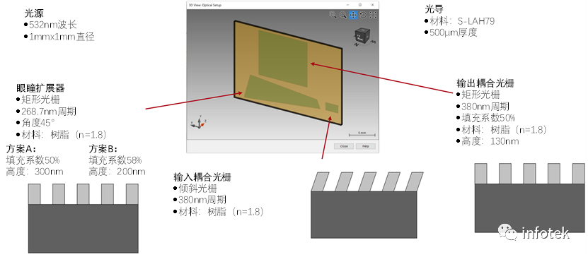 VirtualLab Fusion：带有1D-1D出瞳扩展和真实光栅的光波导模拟的图2