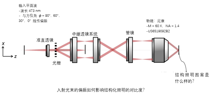 結構光照明的顯微鏡系統的圖2