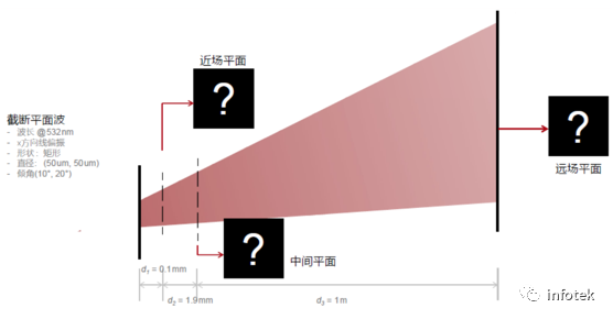 VirtualLab：自由空間傳播算子中傅里葉變換技術的自動選擇的圖8