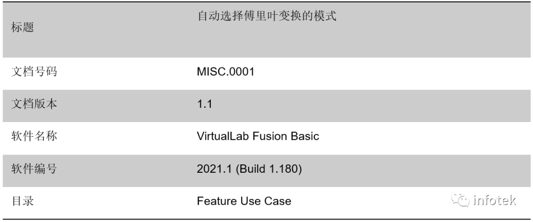 VirtualLab：自由空間傳播算子中傅里葉變換技術的自動選擇的圖12