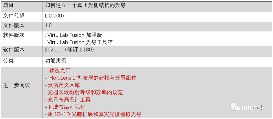 VirtualLab：如何建立一個真實光柵結構的光導的圖16