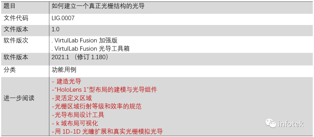 VirtualLab：如何建立一个真实光栅结构的光导的图16