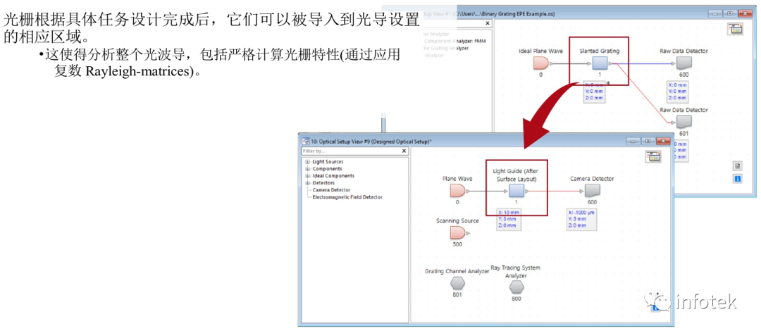VirtualLab：如何建立一個真實光柵結構的光導的圖6