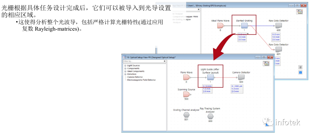 VirtualLab：如何建立一个真实光栅结构的光导的图6