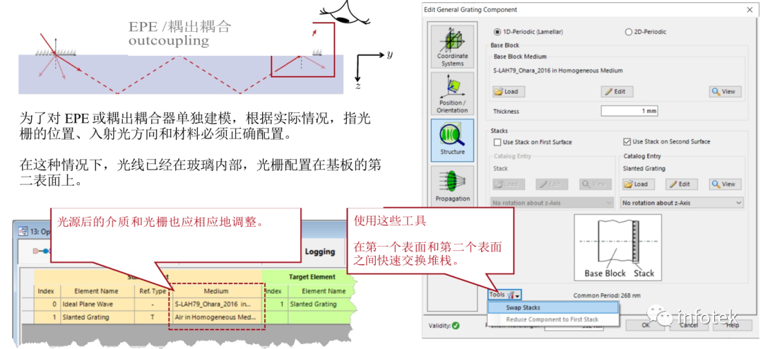 VirtualLab：如何建立一個真實光柵結構的光導的圖10