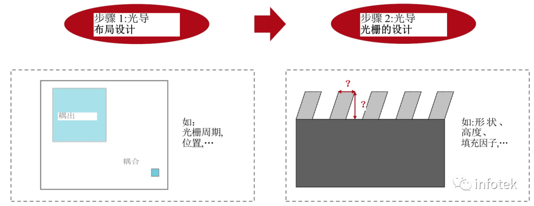 VirtualLab：如何建立一個真實光柵結構的光導的圖3