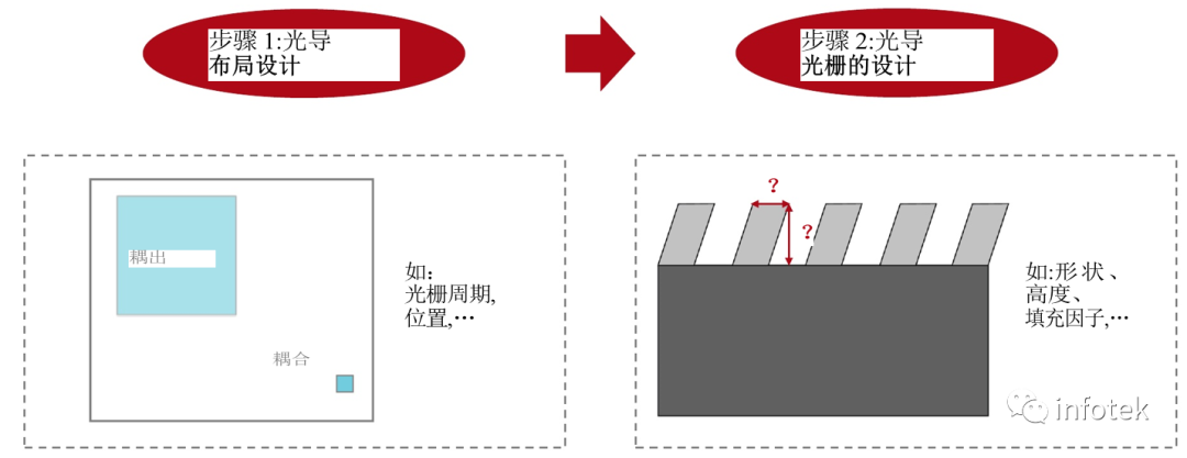 VirtualLab：如何建立一个真实光栅结构的光导的图3