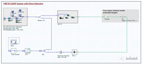 OptiSystem应用：激光雷达系统设计的图1