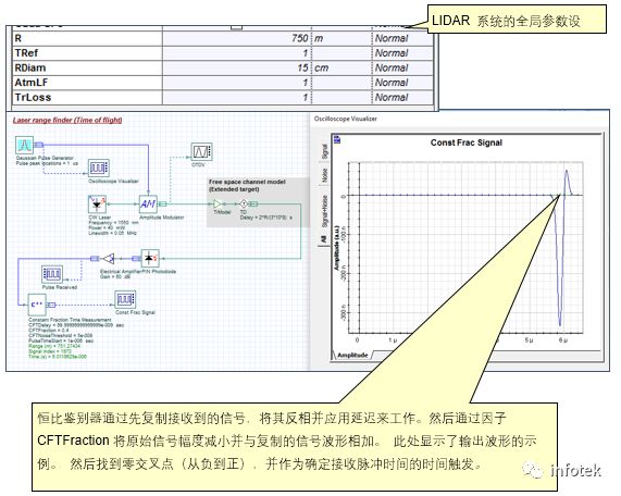 OptiSystem应用：激光雷达系统设计的图7
