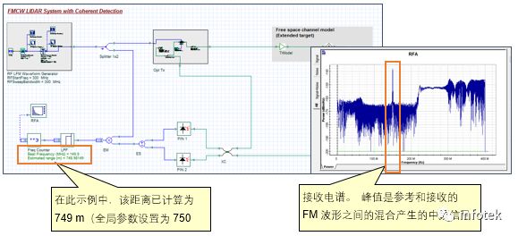 OptiSystem应用：激光雷达系统设计的图11