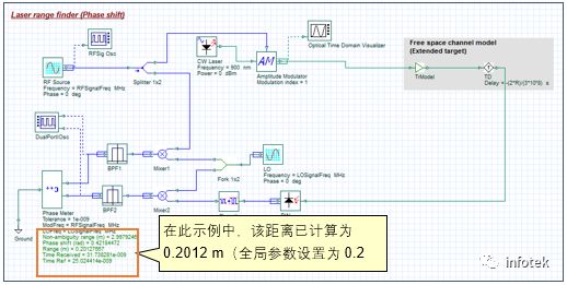 OptiSystem应用：激光雷达系统设计的图9