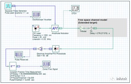 OptiSystem应用：激光雷达系统设计的图6