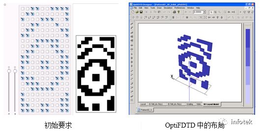 OptiFDTD：二進制光柵建模及近場和遠場模擬的圖2