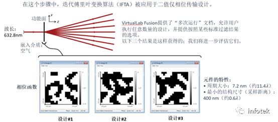 VirtualLab之非傍轴衍射分束器的设计与严格分析的图9