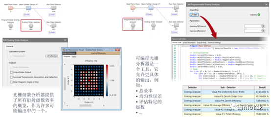 VirtualLab之非傍轴衍射分束器的设计与严格分析的图8
