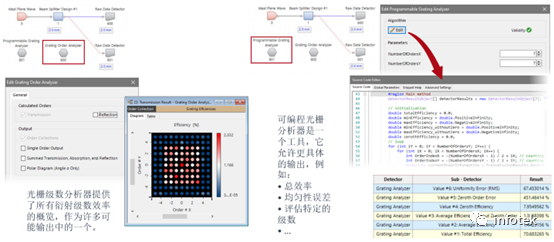 VirtualLab：非傍轴衍射分束器的设计与严格分析的图8