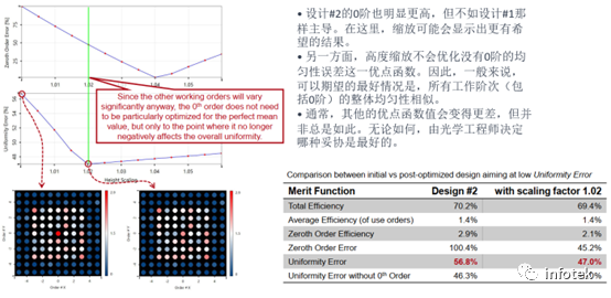 VirtualLab之非傍轴衍射分束器的设计与严格分析的图15