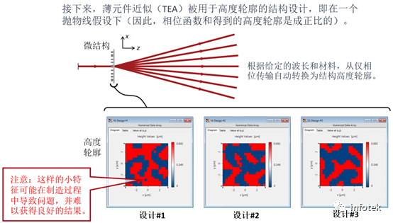 VirtualLab之非傍轴衍射分束器的设计与严格分析的图10