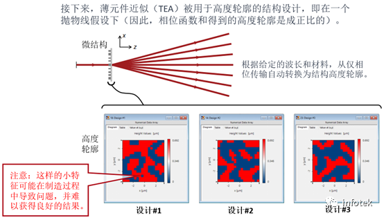 VirtualLab：非傍轴衍射分束器的设计与严格分析的图10