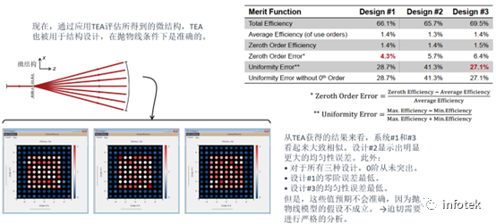 VirtualLab之非傍轴衍射分束器的设计与严格分析的图11