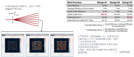 VirtualLab之非傍轴衍射分束器的设计与严格分析的图12