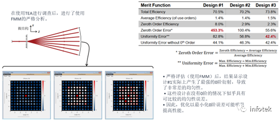 VirtualLab：非傍轴衍射分束器的设计与严格分析的图12