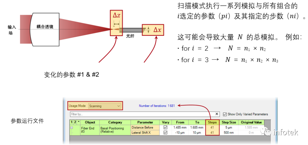 VirtualLab Fusion：參數運行掃描模式的圖2