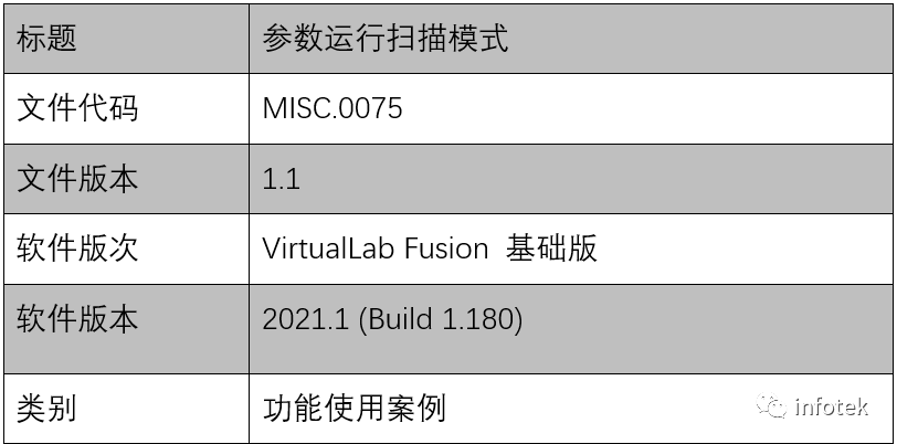 VirtualLab Fusion：參數運行掃描模式的圖7