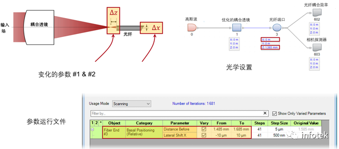 VirtualLab Fusion：參數(shù)運(yùn)行掃描模式