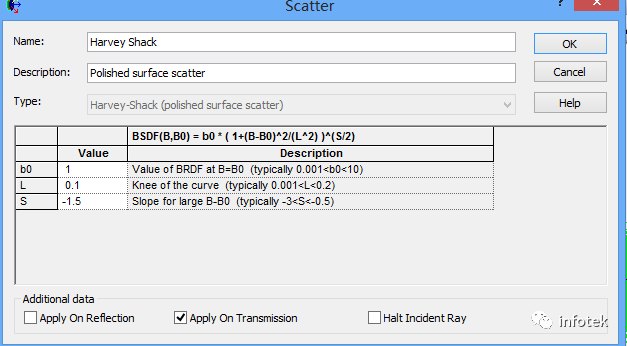 FRED 仿真-MTF的计算的图12