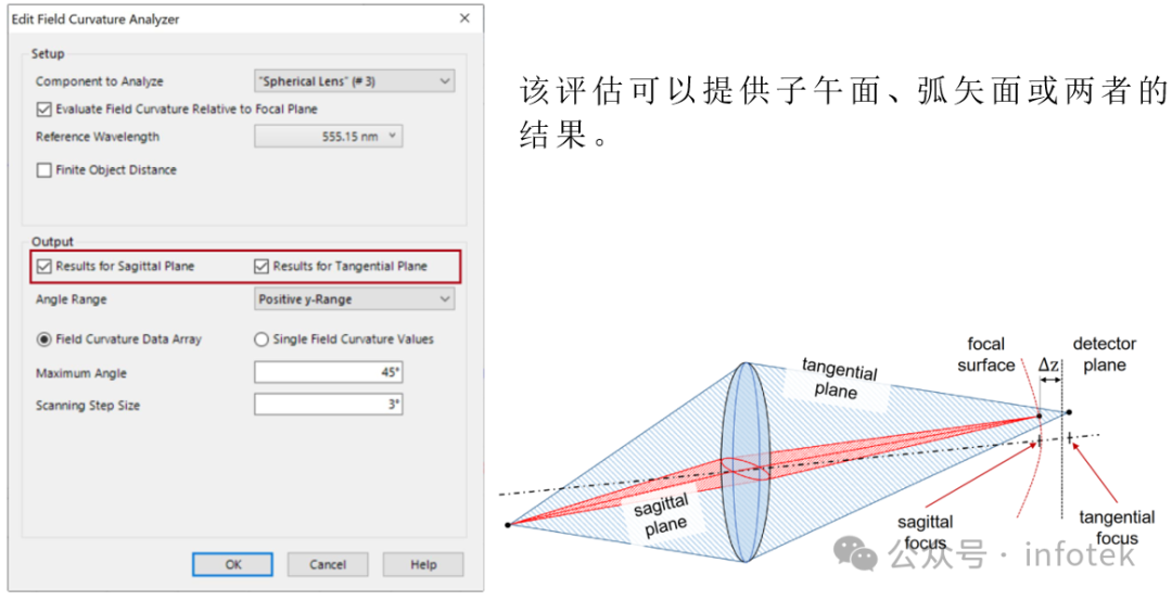 VirtualLab Fusion应用：场曲分析仪的图7