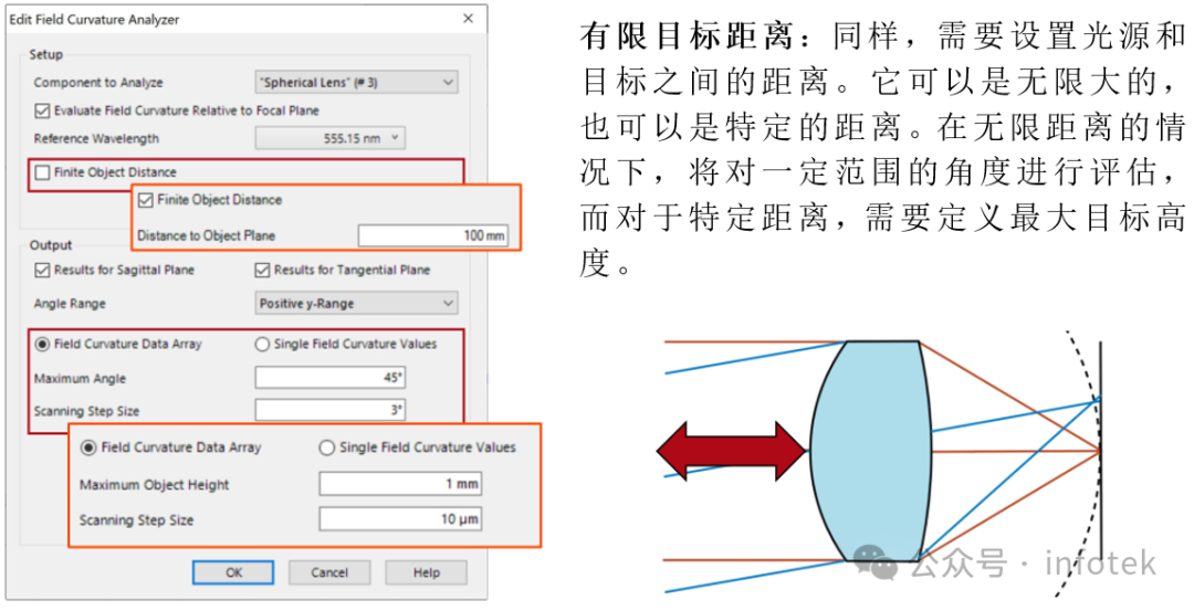 VirtualLab Fusion应用：场曲分析仪的图6