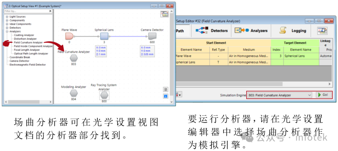 VirtualLab Fusion应用：场曲分析仪的图3