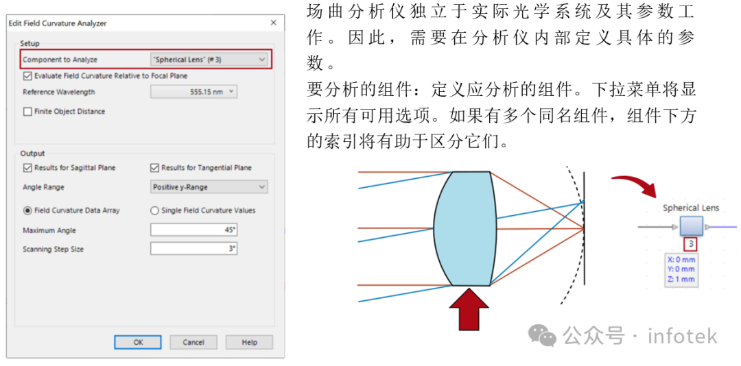 VirtualLab Fusion应用：场曲分析仪的图4