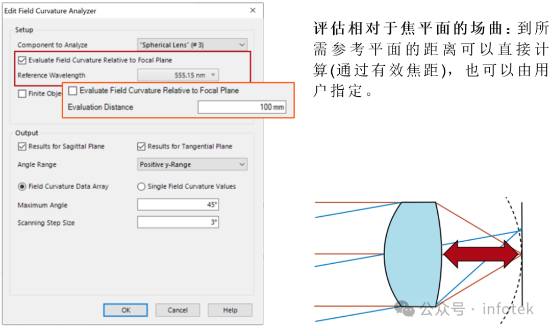 VirtualLab Fusion应用：场曲分析仪的图5