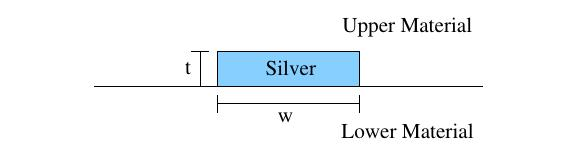JCMSuite應用：等離子波導