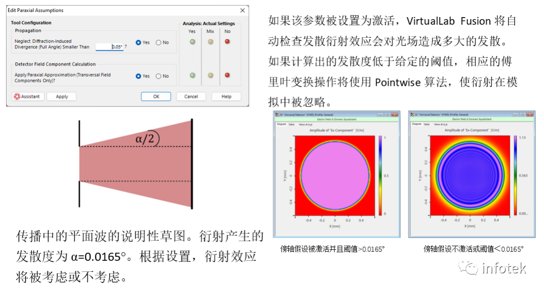 VirtualLab：傍轴假设工具的图4