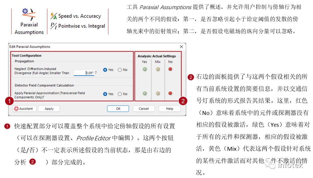 VirtualLab：傍轴假设工具的图3