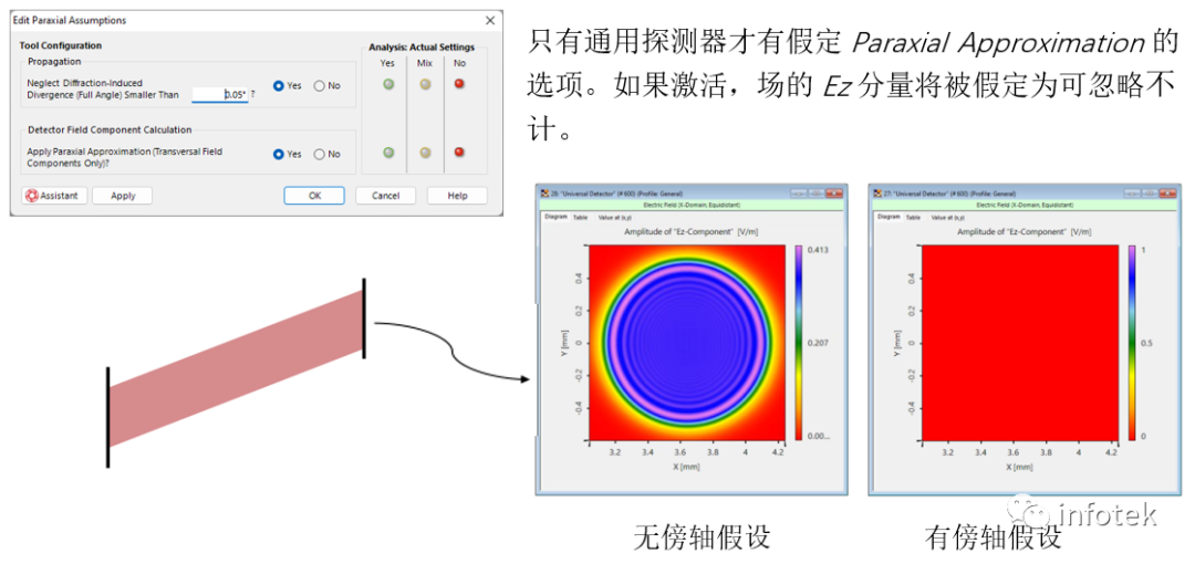 VirtualLab：傍轴假设工具的图6