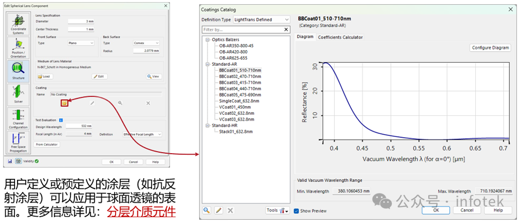 VirtualLab Fusion應用：球面透鏡元件的圖5