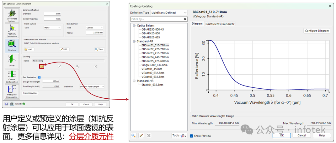 VirtualLab Fusion应用：球面透镜元件的图5