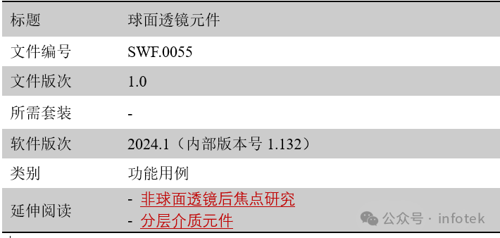 VirtualLab Fusion应用：球面透镜元件的图6