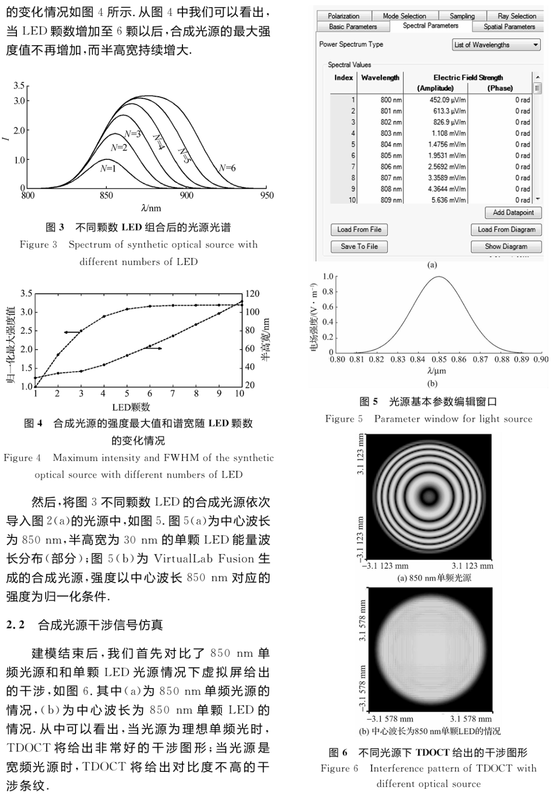 基于VirtualLab Fusion的TDOCT系統(tǒng)合成光源仿真的圖3
