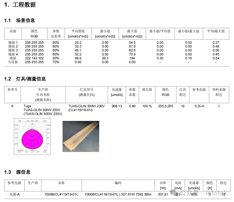LITESTAR 4D應用：植物照明中光量子通量密度（PPFD）的計算